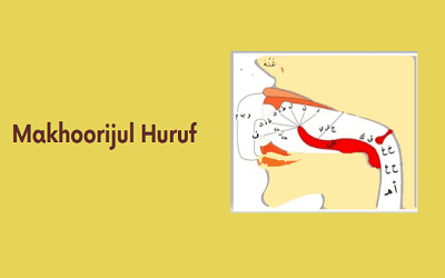 Pembagian Makhorijul Huruf 17 Sifat Huruf Hijaiyyah